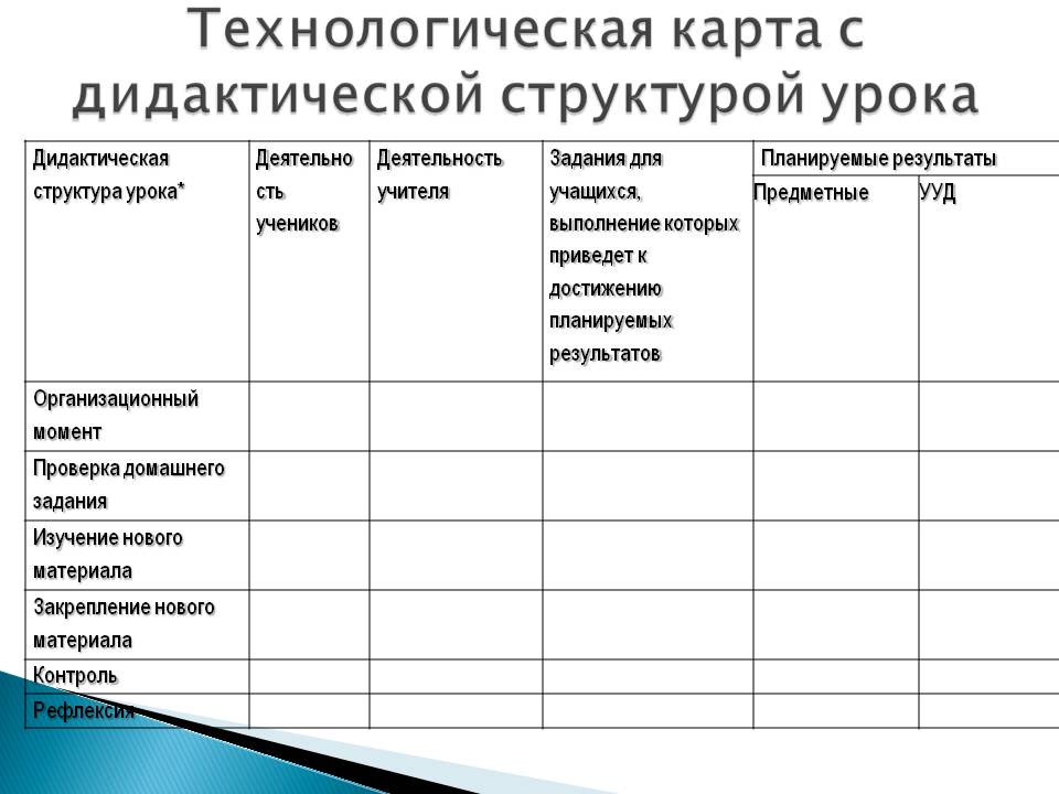 Технологическая карта урока технологии 3 класс школа россии